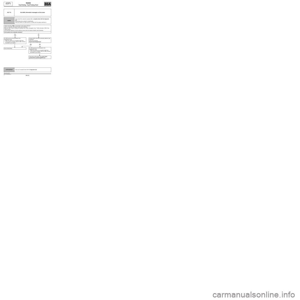 RENAULT SCENIC 2008 J84 / 2.G LPN Radio Manual Online 86A-83
MR-372-J84-86A050$944.mif
V3
LPN RADIO 
Vdiag No.: C4RADIO
Fault finding - Fault Finding Chart86A
ALP 15 No traffic information messages on the screen
NOTESOnly consult this customer complaint 