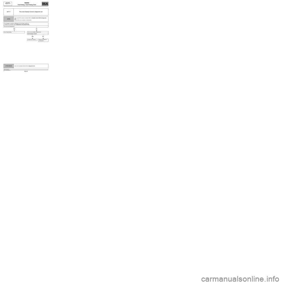 RENAULT SCENIC 2008 J84 / 2.G LPN Radio Manual Online 86A-85
MR-372-J84-86A050$944.mif
V3
LPN RADIO 
Vdiag No.: C4RADIO
Fault finding - Fault Finding Chart86A
ALP 17 The screen displays Connect a diagnostic tool
NOTESOnly consult this customer complaint 