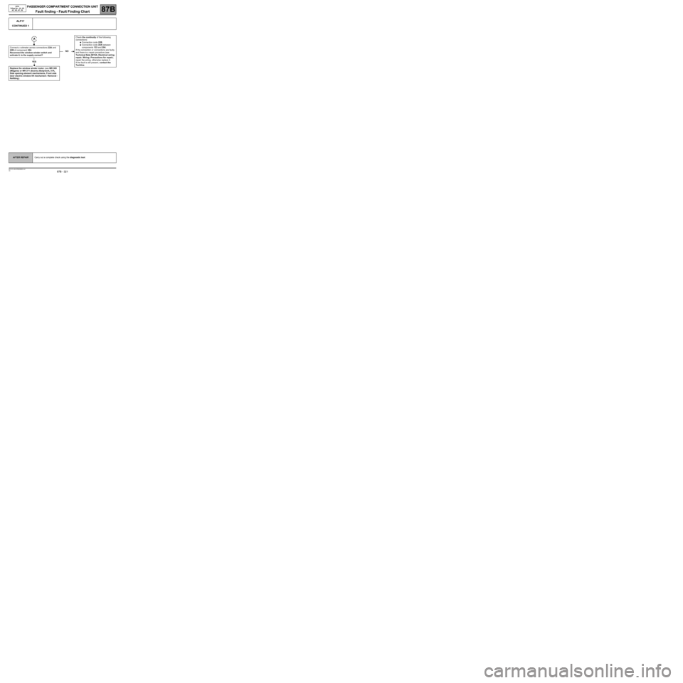 RENAULT SCENIC 2008 J84 / 2.G Passenger Comparment Connection Unit Workshop Manual PASSENGER COMPARTMENT CONNECTION UNIT
Fault finding - Fault Finding Chart87B
87B - 321
PASSENGER COMPARTMENT CONNECTION UNIT
Fault finding - Fault Finding Chart87B
87B - 321V9 MR-372-J84-87B000$903.mi