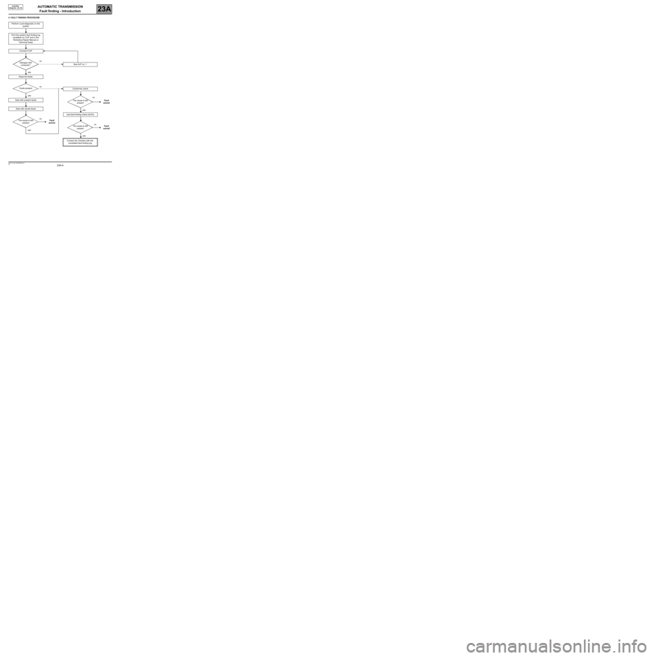 RENAULT SCENIC 2009 J84 / 2.G Automatic Transmission AJ0 BVA Workshop Manual AUTOMATIC TRANSMISSION
Fault finding - Introduction
23A
23A-4V3 MR-372-J84-23A000$045.mif
AJ0 BVA
Vdiag No.: 04, 05
4. FAULT FINDING PROCEDURE
Perform a pre-diagnostic on the 
system
Print the system 