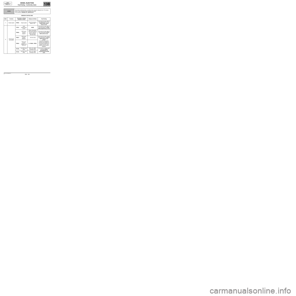 RENAULT SCENIC 2009 J84 / 2.G Engine And Peripherals EDC16 Workshop Manual DIESEL INJECTION
Fault finding – Conformity check13B
13B - 139V3 MR-372-J84-13B250$450.mif
EDC16
PROGRAM NO.: C1
Vdiag No.: 51
EMISSION CONTROL/OBD
NOTESOnly check conformity after a complete check 