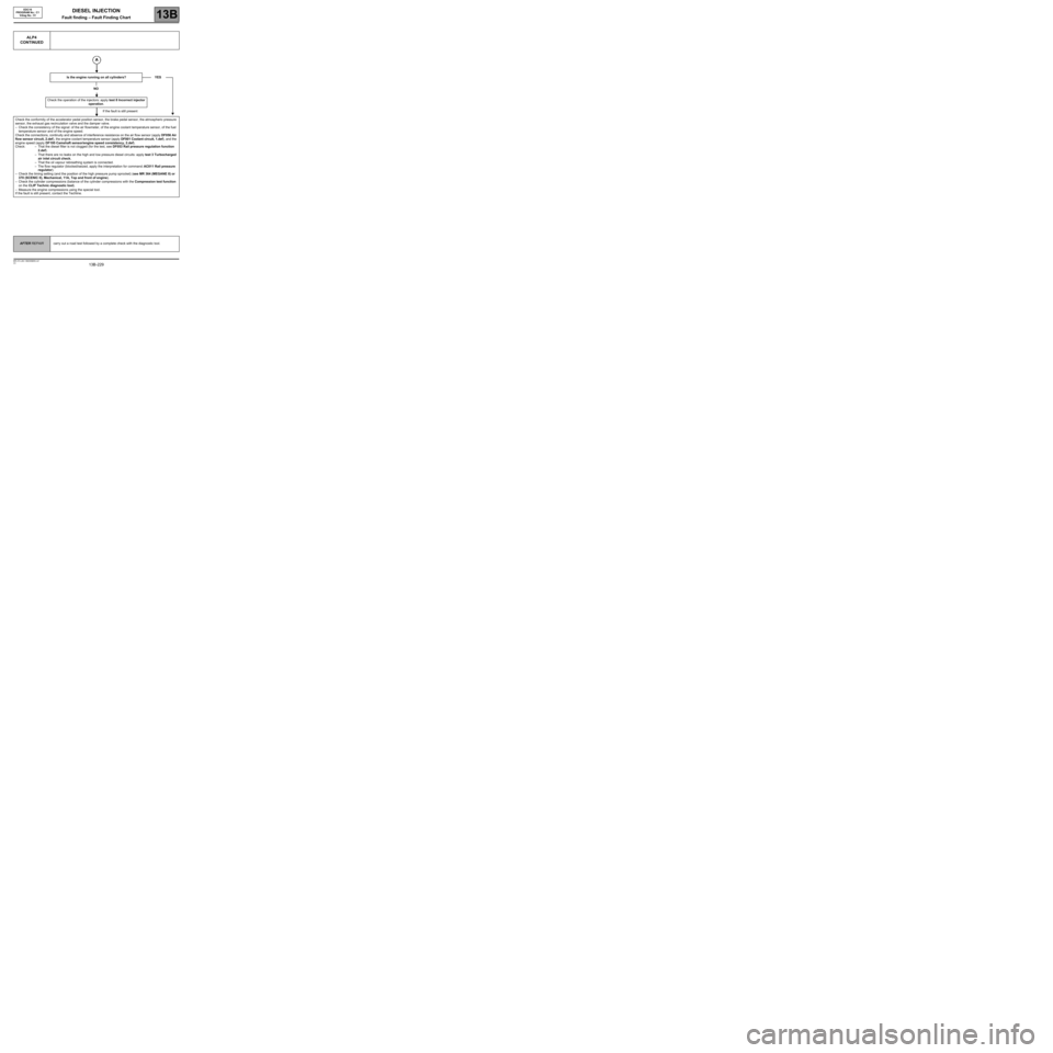 RENAULT SCENIC 2009 J84 / 2.G Engine And Peripherals EDC16 Workshop Manual DIESEL INJECTION
Fault finding – Fault Finding Chart13B
13B -229V3 MR-372-J84-13B250$855.mif
ALP4
CONTINUED
Is the engine running on all cylinders?
NO
Check the operation of the injectors: apply tes