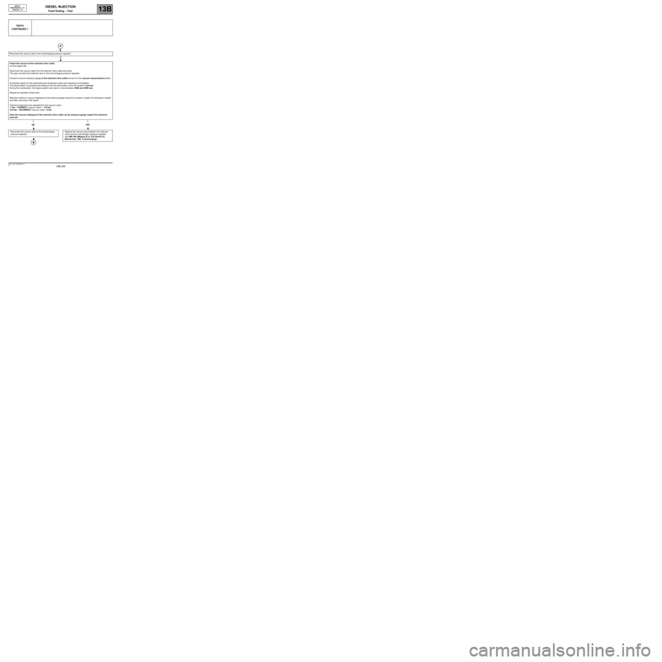 RENAULT SCENIC 2009 J84 / 2.G Engine And Peripherals EDC16 Workshop Manual DIESEL INJECTION
Fault finding – Test13B
13B -249V3 MR-372-J84-13B250$900.mif
EDC16
PROGRAM No.: C1
Vdiag No.: 51
TEST5
CONTINUED 1
Reconnect the vacuum pipe to the turbocharging pressure regulator 