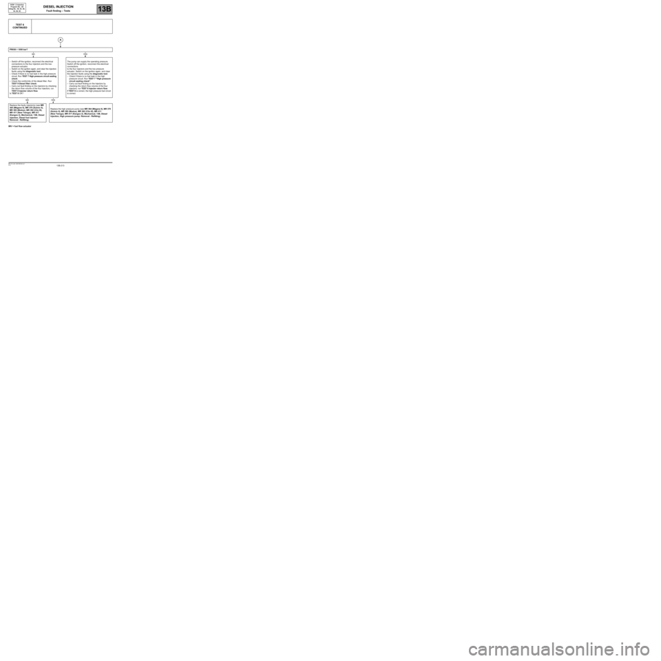 RENAULT SCENIC 2010 J95 / 3.G Engine And Pheripherals DCM 1.2 Injection Workshop Manual 13B-213V10 MR-372-J84-13B100$190.mif
DIESEL INJECTION
Fault finding – Tests13B
DCM 1.2 Injection
Program No.: 4D
Vdiag No.: 48, 4C, 50, 
54, 58, 5C
IMV = fuel flow actuator
TEST 6
CONTINUED
PR038 > 