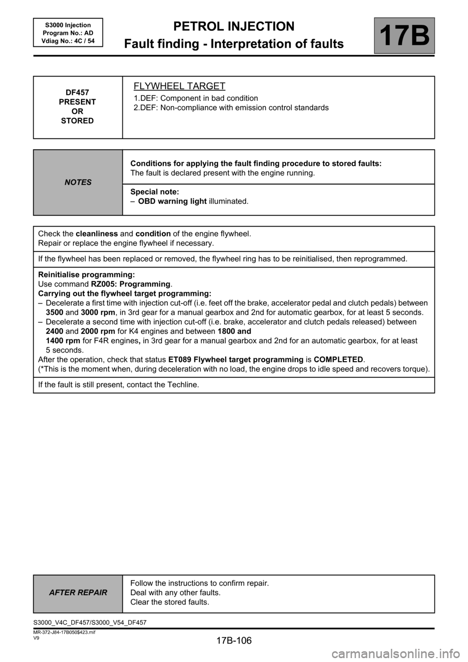 RENAULT SCENIC 2010 J95 / 3.G Petrol Injection S3000 Injection Repair Manual PETROL INJECTION
Fault finding - Interpretation of faults
17B
17B-106
PETROL INJECTION
Fault finding - Interpretation of faults
17B
17B-106V9 MR-372-J84-17B050$423.mif
S3000 Injection
Program No.: AD
