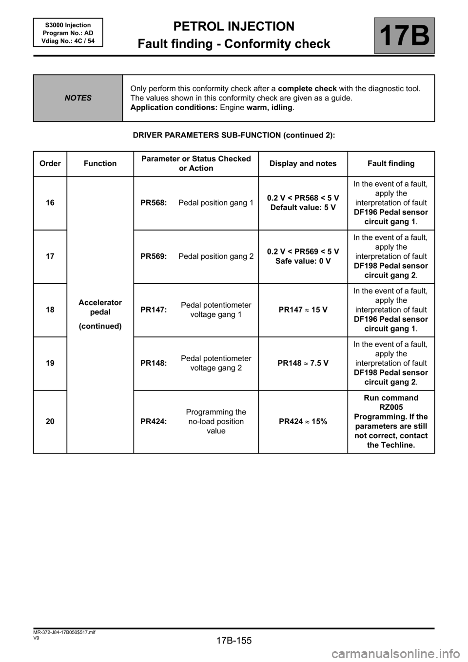 RENAULT SCENIC 2010 J95 / 3.G Petrol Injection S3000 Injection Workshop Manual PETROL INJECTION
Fault finding - Conformity check
17B
17B-155
PETROL INJECTION
Fault finding - Conformity check
17B
17B-155V9 MR-372-J84-17B050$517.mif
S3000 Injection
Program No.: AD
Vdiag No.: 4C / 