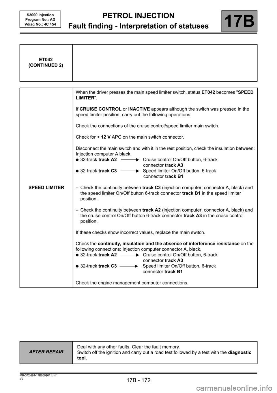 RENAULT SCENIC 2010 J95 / 3.G Petrol Injection S3000 Injection Workshop Manual PETROL INJECTION
Fault finding - Interpretation of statuses
17B
17B - 172
PETROL INJECTION
Fault finding - Interpretation of statuses
17B
17B - 172V9 MR-372-J84-17B050$611.mif
S3000 Injection
Program 
