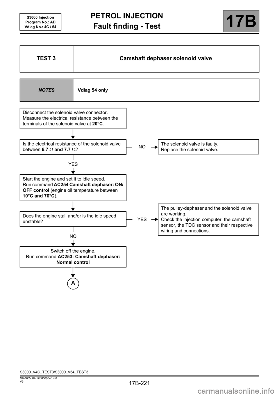 RENAULT SCENIC 2010 J95 / 3.G Petrol Injection S3000 Injection Workshop Manual PETROL INJECTION
Fault finding - Test
17B
PETROL INJECTION
Fault finding - Test
17B
17B-221V9 MR-372-J84-17B050$846.mif
S3000 Injection
Program No.: AD
Vdiag No.: 4C / 54
TEST 3 Camshaft dephaser sole