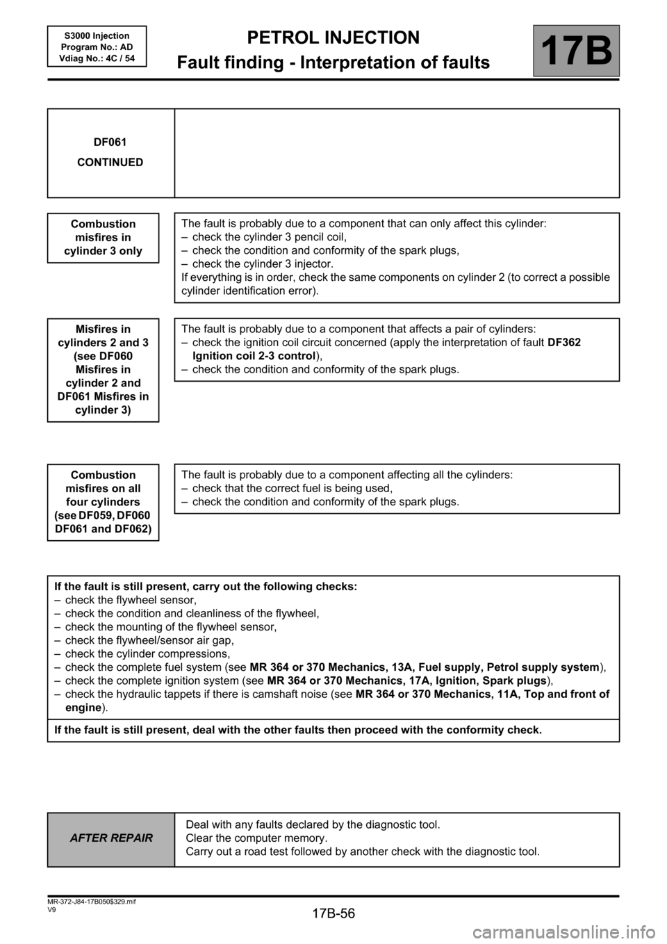 RENAULT SCENIC 2010 J95 / 3.G Petrol Injection S3000 Injection Repair Manual PETROL INJECTION
Fault finding - Interpretation of faults
17B
17B-56
PETROL INJECTION
Fault finding - Interpretation of faults
17B
17B-56V9 MR-372-J84-17B050$329.mif
S3000 Injection
Program No.: AD
Vd