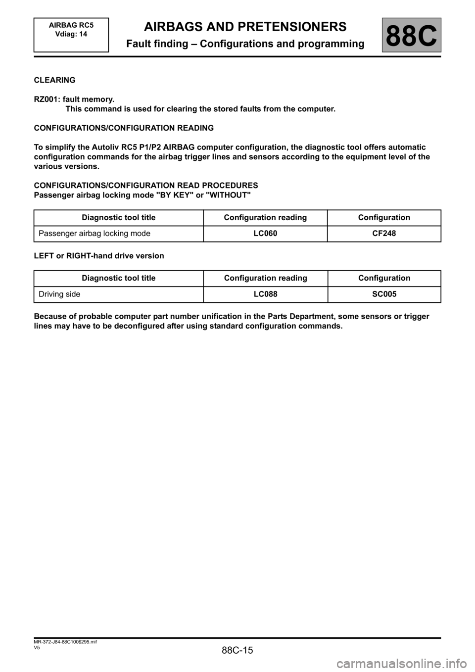 RENAULT SCENIC 2011 J95 / 3.G Air Bag RC5 - Seat Belt Pretensioners Workshop Manual 88C-15
MR-372-J84-88C100$295.mif
V5
88C
AIRBAGS AND PRETENSIONERS
Fault finding – Configurations and programming
CLEARING
RZ001: fault memory.
This command is used for clearing the stored faults fro