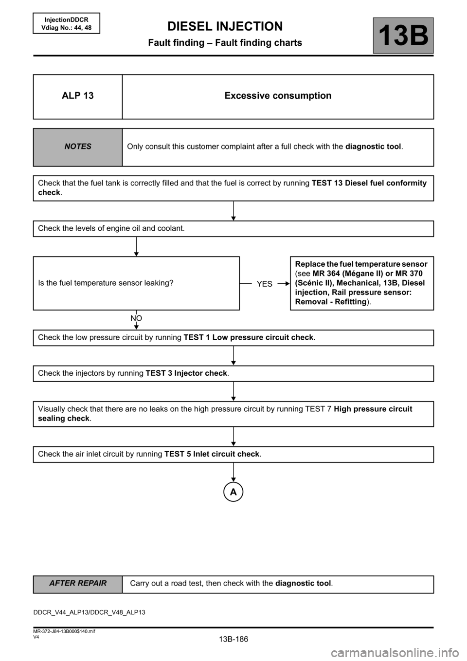 RENAULT SCENIC 2011 J95 / 3.G Engine And Peripherals Workshop Manual 13B-186
AFTER REPAIRCarry out a road test, then check with the diagnostic tool.
V4 MR-372-J84-13B000$140.mif
DIESEL INJECTION
Fault finding – Fault finding charts13B
InjectionDDCR
Vdiag No.: 44, 48
