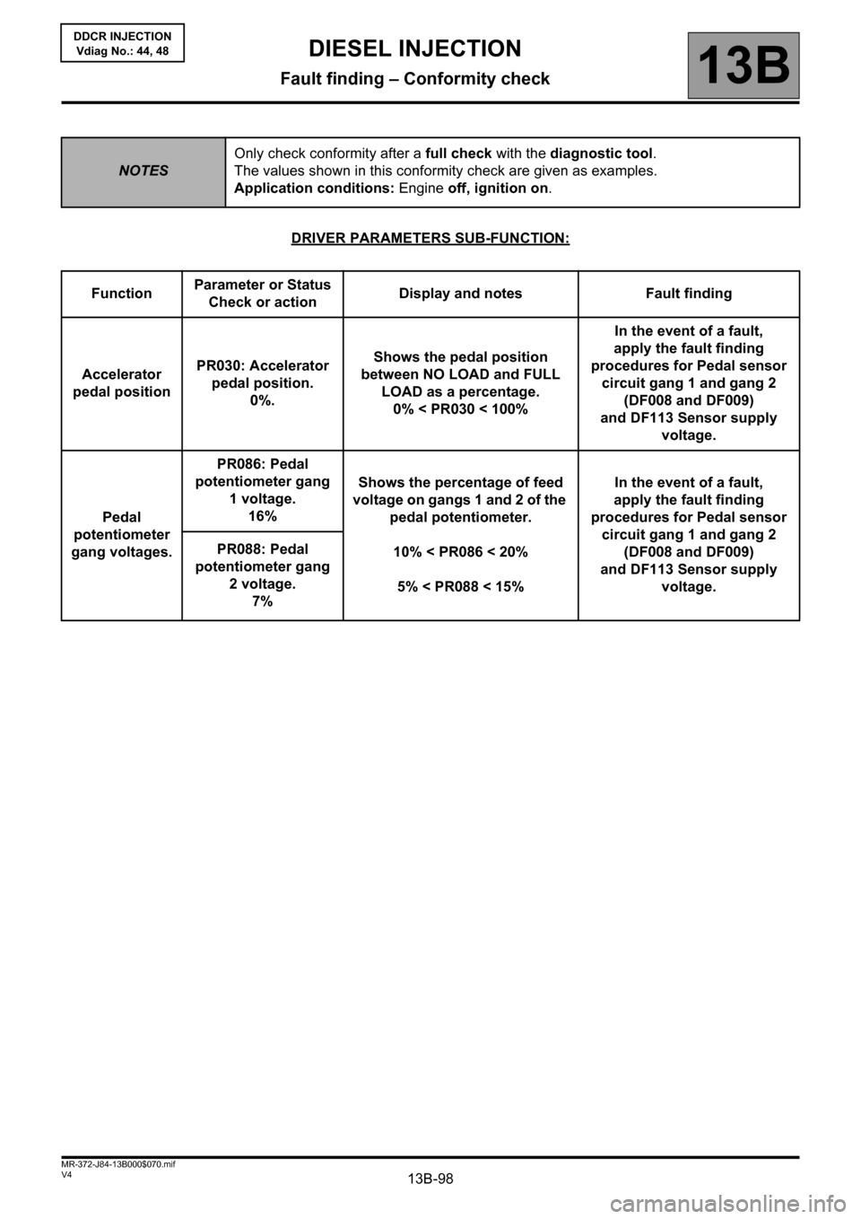 RENAULT SCENIC 2011 J95 / 3.G Engine And Peripherals Owners Manual 13B-98V4 MR-372-J84-13B000$070.mif
DIESEL INJECTION
Fault finding – Conformity check13B
DDCR INJECTION
Vdiag No.: 44, 48
DRIVER PARAMETERS SUB-FUNCTION:
NOTESOnly check conformity after a full check