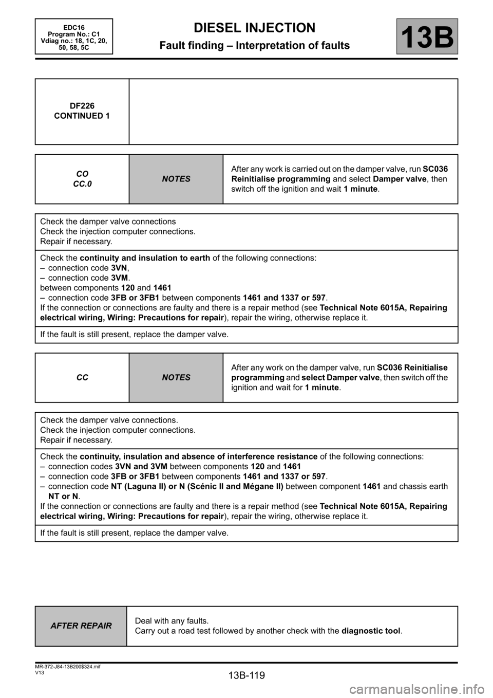 RENAULT SCENIC 2011 J95 / 3.G Engine And Peripherals EDC16 Workshop Manual 13B-119
MR-372-J84-13B200$324.mif
V13
DIESEL INJECTION
Fault finding – Interpretation of faults
EDC16  
Program No.: C1 
Vdiag no.: 18, 1C, 20,  
50, 58, 5C
13B
DF226
CONTINUED 1
CO
CC.0
NOTESAfter 