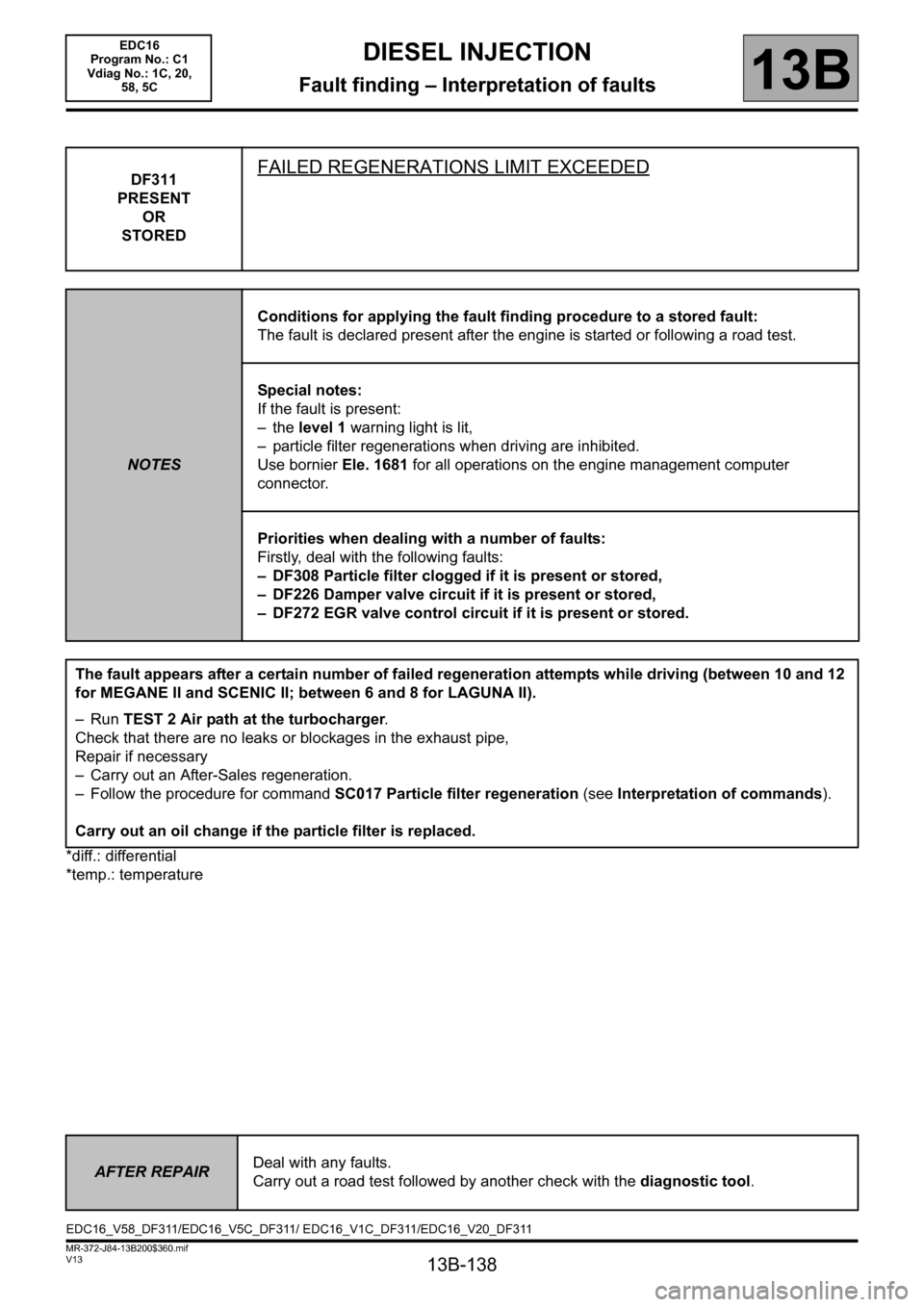 RENAULT SCENIC 2011 J95 / 3.G Engine And Peripherals EDC16 Repair Manual 13B-138
MR-372-J84-13B200$360.mif
V13
13B
DIESEL INJECTION
Fault finding – Interpretation of faults
*diff.: differential
*temp.: temperatureDF311
PRESENT
OR
STORED
FAILED REGENERATIONS LIMIT EXCEEDE