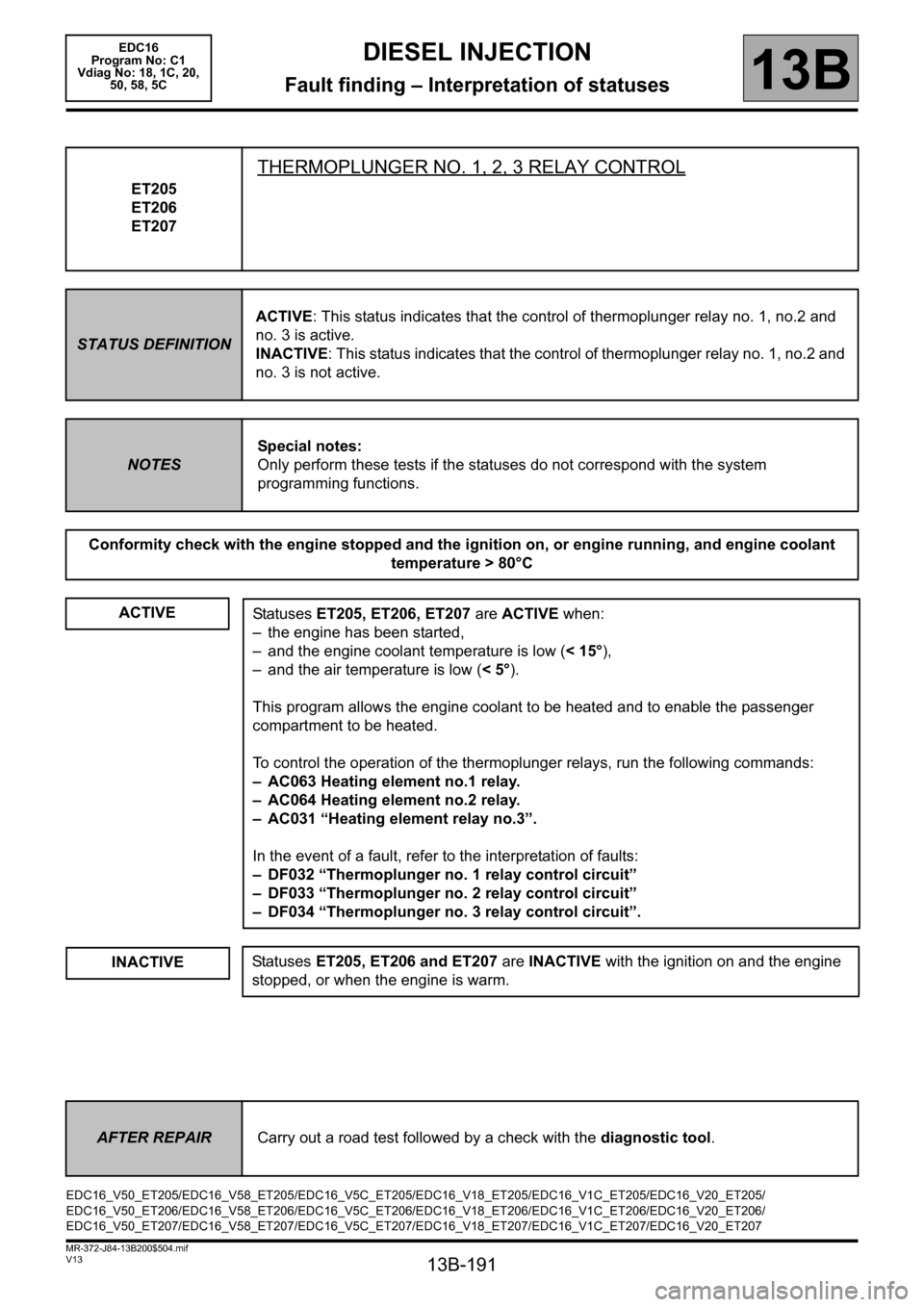RENAULT SCENIC 2011 J95 / 3.G Engine And Peripherals EDC16 Owners Manual 13B-191
MR-372-J84-13B200$504.mif
V13
13B
DIESEL INJECTION
Fault finding – Interpretation of statuses
ET205
ET206
ET207
THERMOPLUNGER NO. 1, 2, 3 RELAY CONTROL
STATUS DEFINITIONACTIVE: This status i