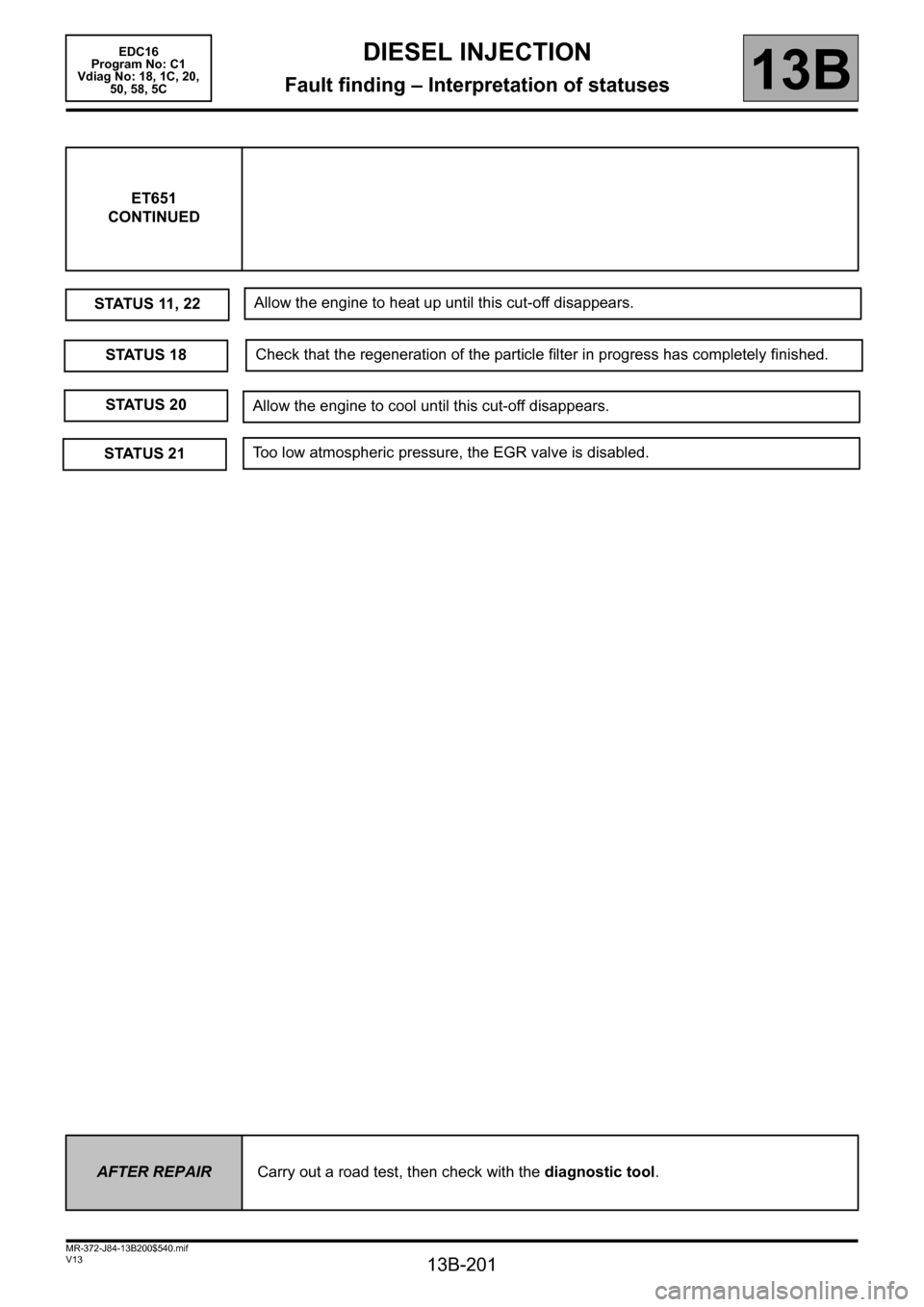 RENAULT SCENIC 2011 J95 / 3.G Engine And Peripherals EDC16 Workshop Manual 13B-201
MR-372-J84-13B200$540.mif
V13
EDC16  
Program No: C1 
Vdiag No: 18, 1C, 20, 
50, 58, 5CDIESEL INJECTION
Fault finding – Interpretation of statuses13B
ET651
CONTINUED
STATUS 11, 22
Allow the 