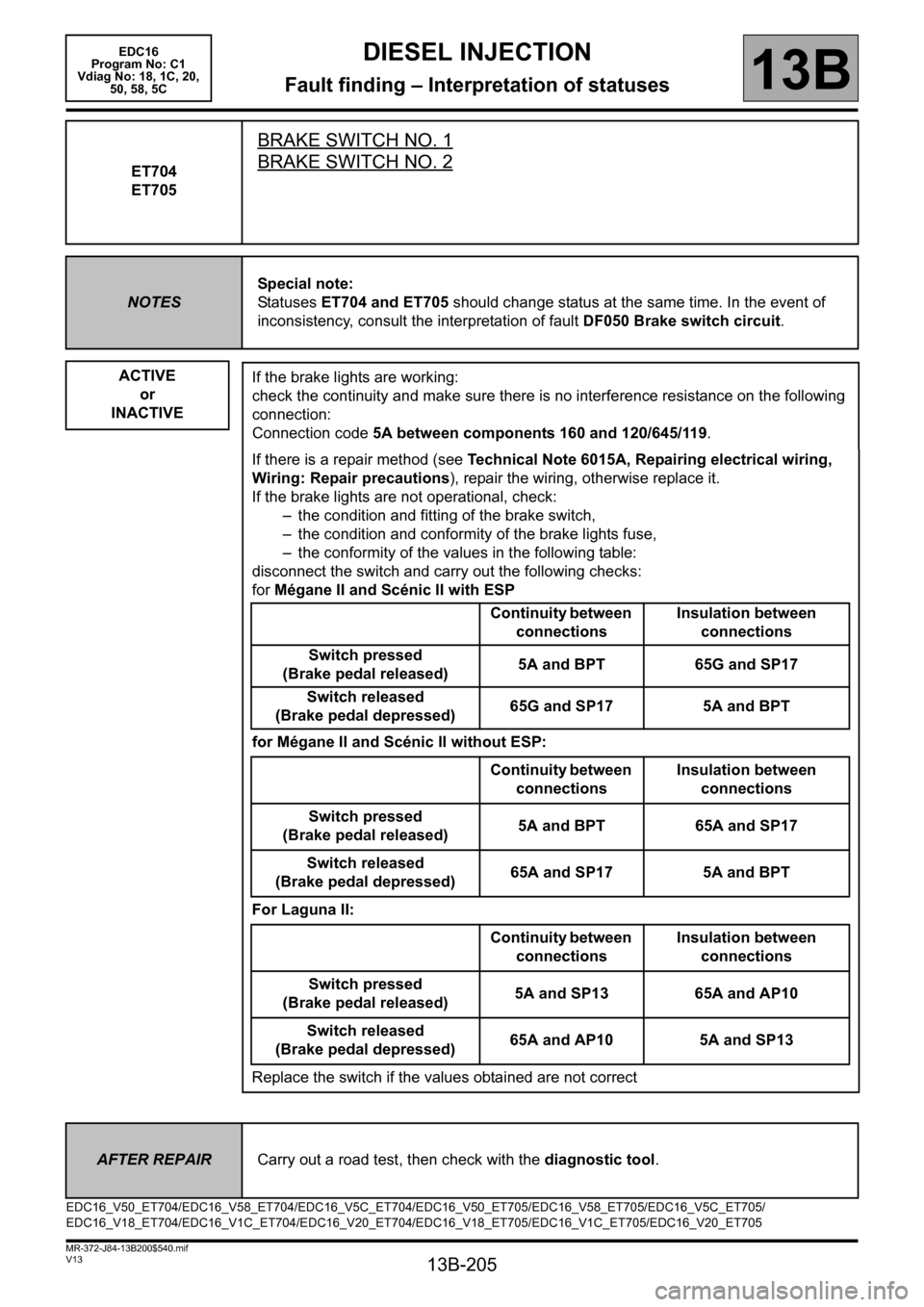 RENAULT SCENIC 2011 J95 / 3.G Engine And Peripherals EDC16 Service Manual 13B-205
MR-372-J84-13B200$540.mif
V13
EDC16  
Program No: C1 
Vdiag No: 18, 1C, 20, 
50, 58, 5CDIESEL INJECTION
Fault finding – Interpretation of statuses13B
ET704
ET705
BRAKE SWITCH NO. 1
BRAKE SWI