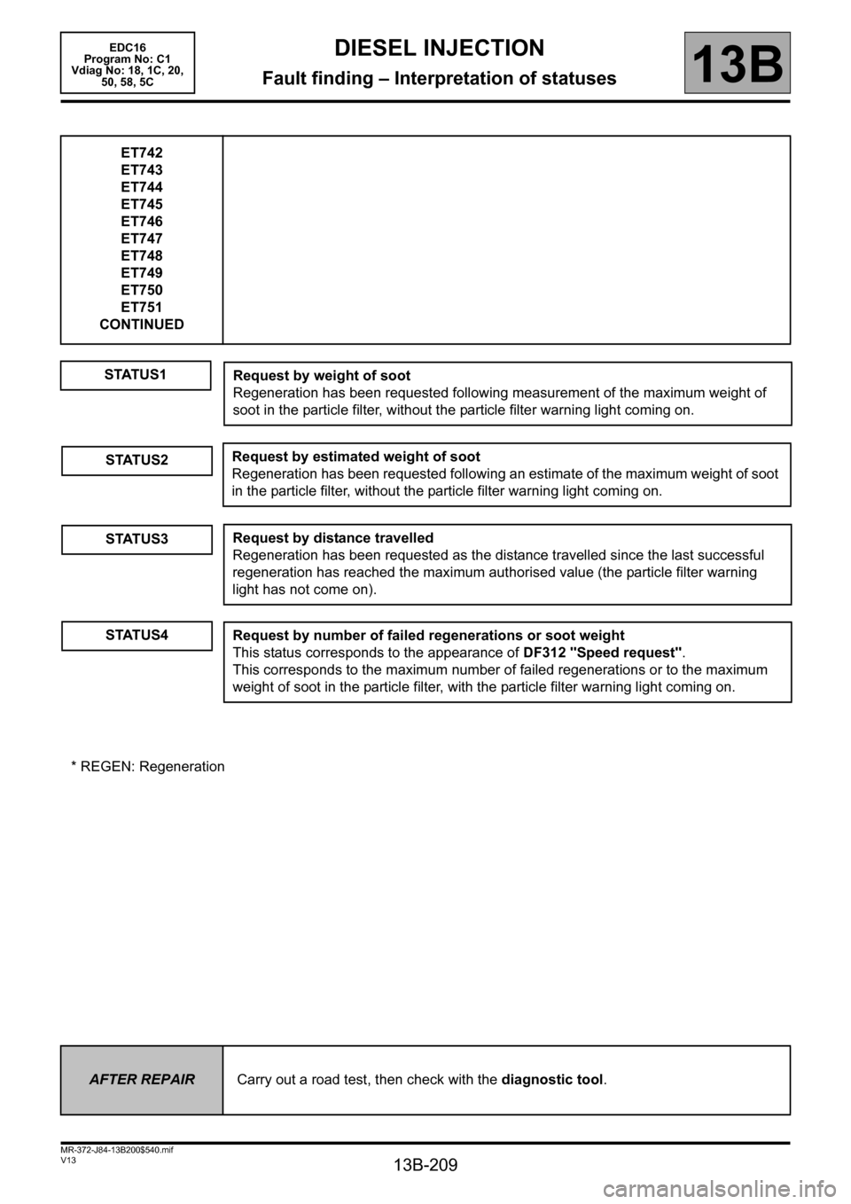 RENAULT SCENIC 2011 J95 / 3.G Engine And Peripherals EDC16 Manual PDF 13B-209
MR-372-J84-13B200$540.mif
V13
EDC16  
Program No: C1 
Vdiag No: 18, 1C, 20, 
50, 58, 5CDIESEL INJECTION
Fault finding – Interpretation of statuses13B
ET742
ET743
ET744
ET745
ET746
ET747
ET74