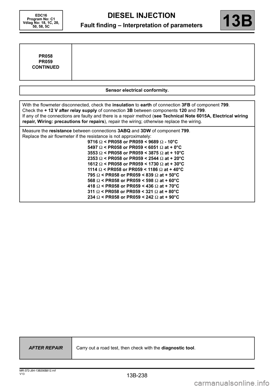 RENAULT SCENIC 2011 J95 / 3.G Engine And Peripherals EDC16 Workshop Manual 13B-238
MR-372-J84-13B200$612.mif
V13
DIESEL INJECTION
Fault finding – Interpretation of parameters
EDC16  
Program No: C1 
Vdiag No: 18, 1C, 20, 
50, 58, 5C
13B
PR058
PR059
CONTINUED
Sensor electri