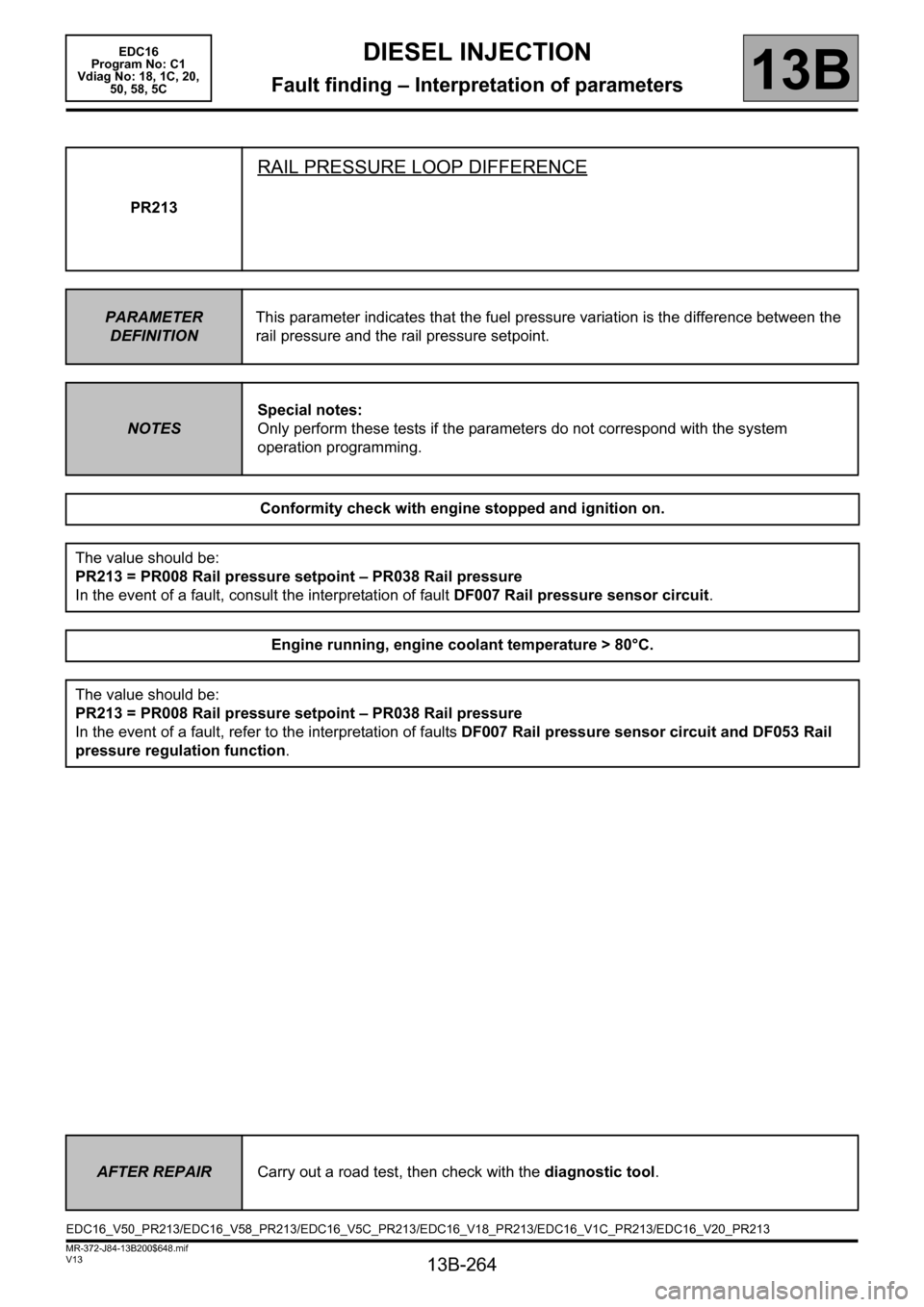 RENAULT SCENIC 2011 J95 / 3.G Engine And Peripherals EDC16 Workshop Manual 13B-264
MR-372-J84-13B200$648.mif
V13
DIESEL INJECTION
Fault finding – Interpretation of parameters
EDC16  
Program No: C1 
Vdiag No: 18, 1C, 20, 
50, 58, 5C
13B
PR213
RAIL PRESSURE LOOP DIFFERENCE
