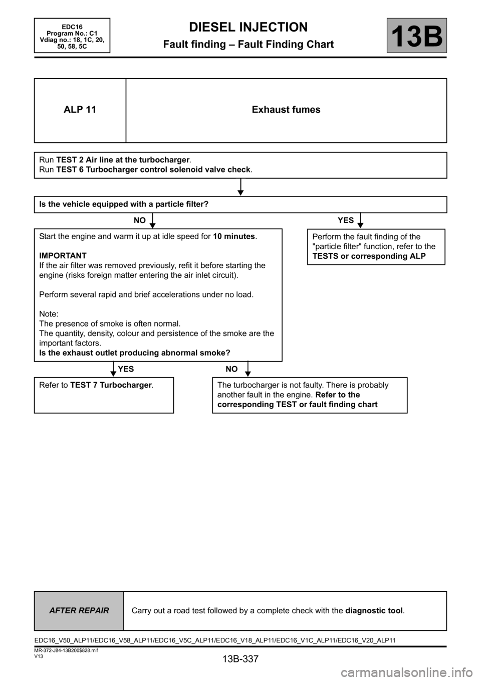 RENAULT SCENIC 2011 J95 / 3.G Engine And Peripherals EDC16 Workshop Manual 13B-337
MR-372-J84-13B200$828.mif
V13
EDC16  
Program No.: C1 
Vdiag no.: 18, 1C, 20,  
50, 58, 5CDIESEL INJECTION
Fault finding – Fault Finding Chart13B
ALP 11 Exhaust fumes
Run TEST 2 Air line at 