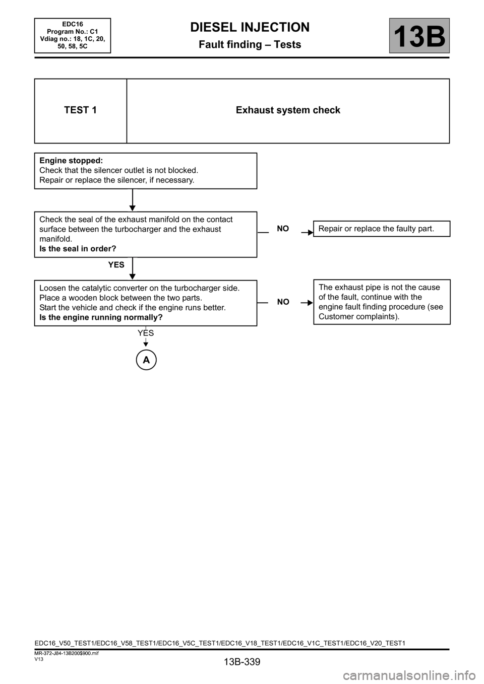 RENAULT SCENIC 2011 J95 / 3.G Engine And Peripherals EDC16 Workshop Manual 13B-339
MR-372-J84-13B200$900.mif
V13
13B
DIESEL INJECTION
Fault finding – Tests
TEST 1 Exhaust system check
Engine stopped: 
Check that the silencer outlet is not blocked. 
Repair or replace the si