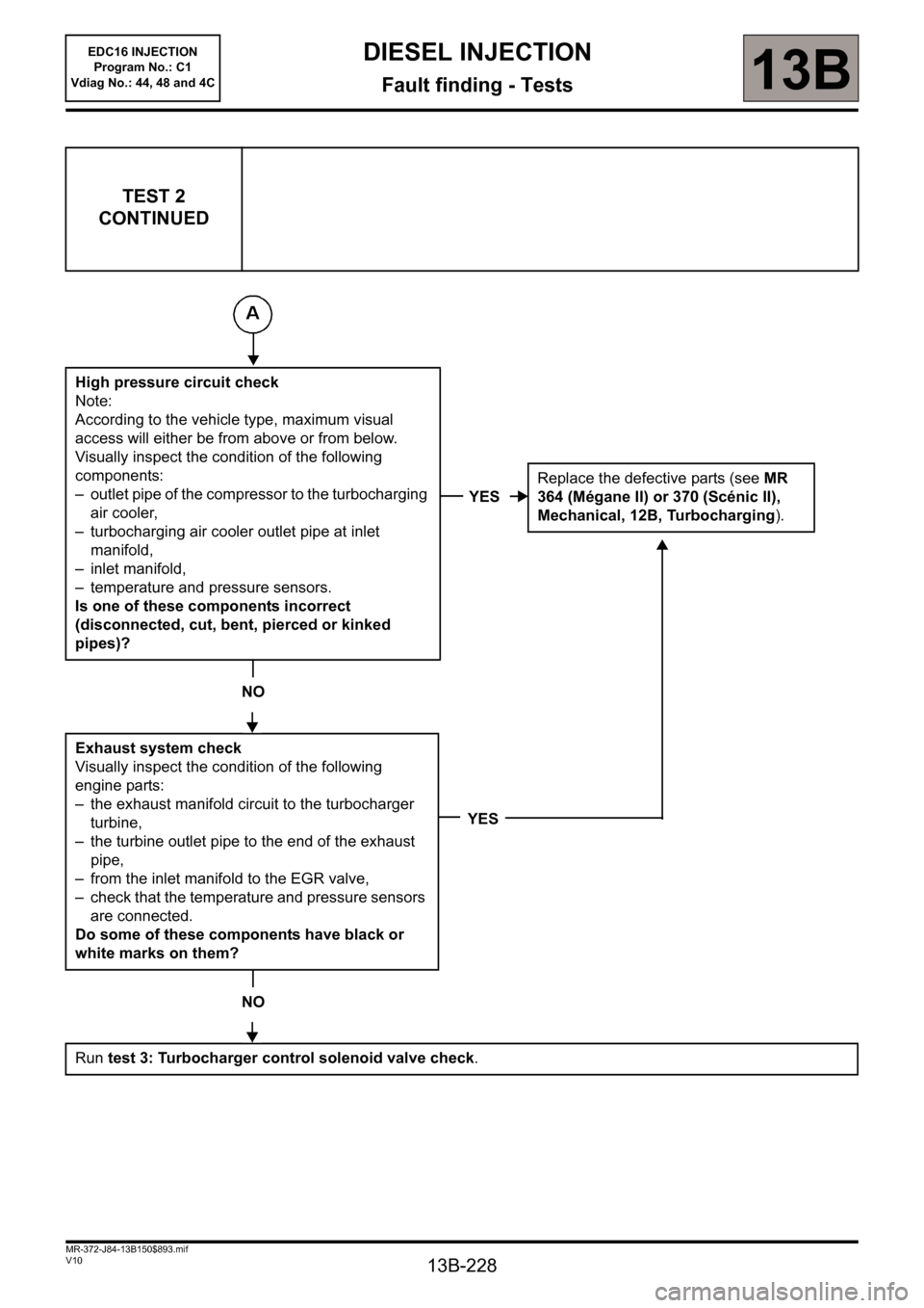 RENAULT SCENIC 2011 J95 / 3.G Engine And Peripherals EDC16 Injection Service Manual 13B-228
MR-372-J84-13B150$893.mif
V10
EDC16 INJECTION
Program No.: C1
Vdiag No.: 44, 48 and 4CDIESEL INJECTION
Fault finding - Tests13B
TEST 2
CONTINUED
High pressure circuit check
Note:
According to 