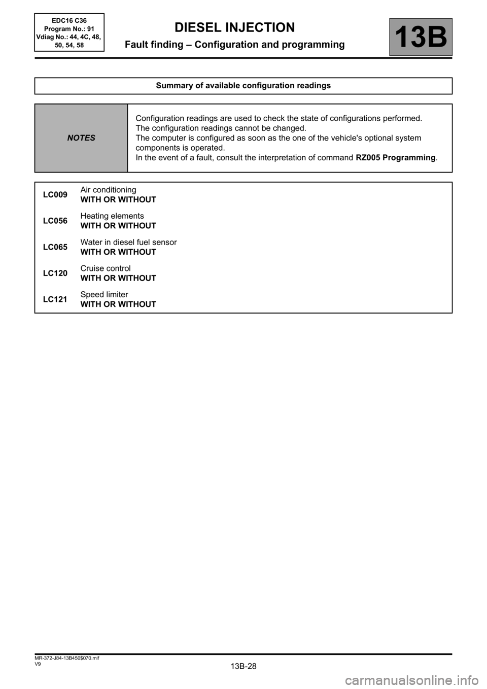 RENAULT SCENIC 2011 J95 / 3.G Engine And Peripherals EDC16C36 Owners Manual 13B-28V9 MR-372-J84-13B450$070.mif
13B
EDC16 C36
Program No.: 91
Vdiag No.: 44, 4C, 48, 
50, 54, 58
Summary of available configuration readings
NOTESConfiguration readings are used to check the state 
