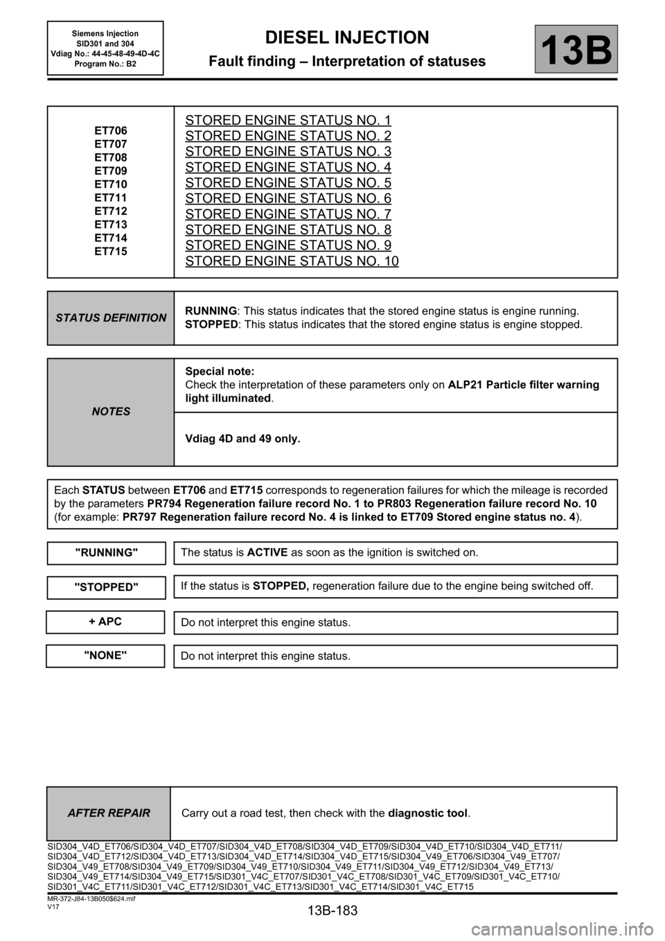 RENAULT SCENIC 2011 J95 / 3.G Engine And Peripherals Siemens Injection Workshop Manual 13B-183
MR-372-J84-13B050$624.mif
V17
Siemens Injection 
SID301 and 304 
Vdiag No.: 44-45-48-49-4D-4C 
Program No.: B2DIESEL INJECTION
Fault finding – Interpretation of statuses13B
ET706
ET707
ET708
