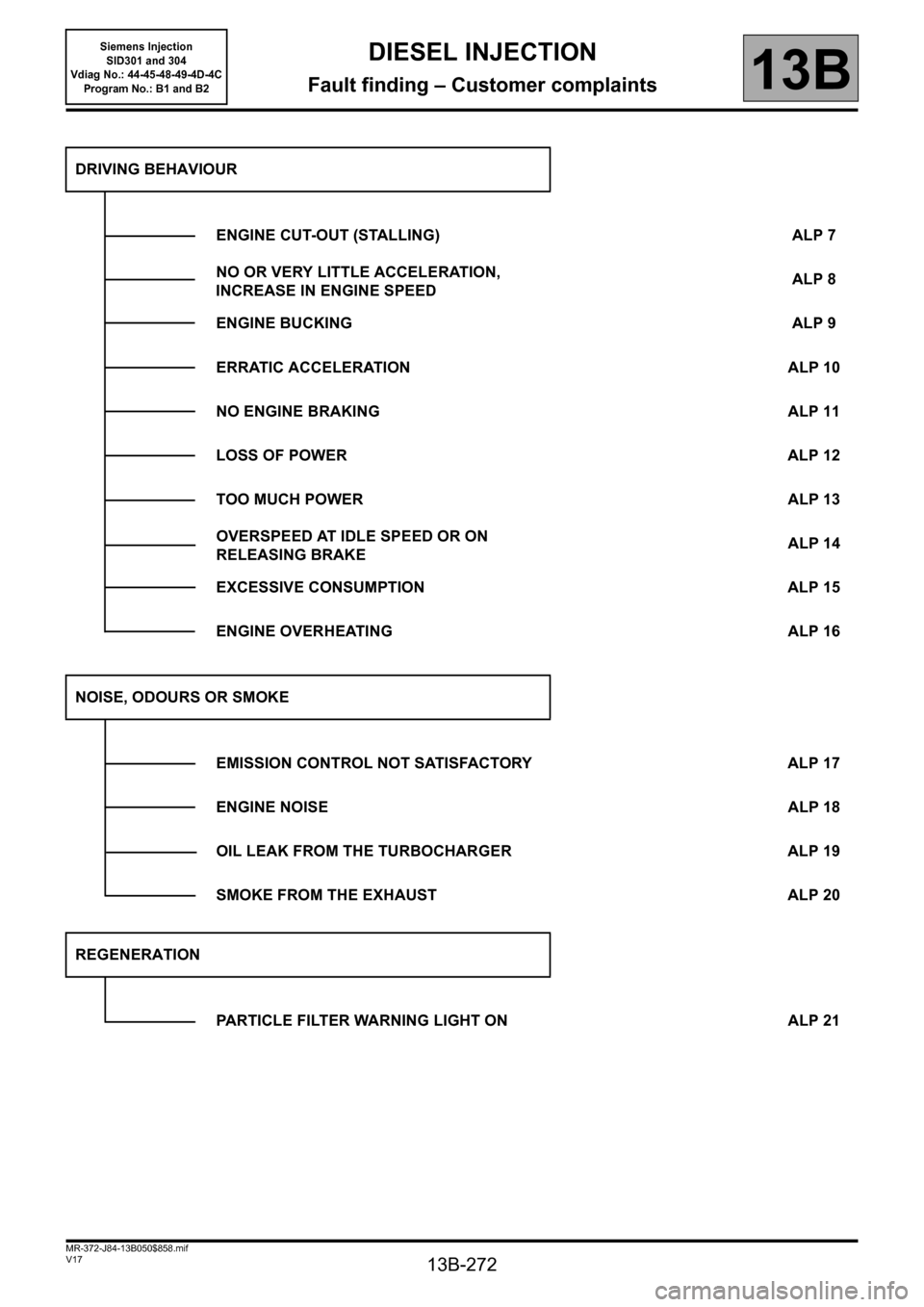 RENAULT SCENIC 2011 J95 / 3.G Engine And Peripherals Siemens Injection Manual PDF 13B-272
MR-372-J84-13B050$858.mif
V17
Siemens Injection 
SID301 and 304 
Vdiag No.: 44-45-48-49-4D-4C 
Program No.: B1 and B2DIESEL INJECTION
Fault finding – Customer complaints13B
DRIVING BEHAVIOUR