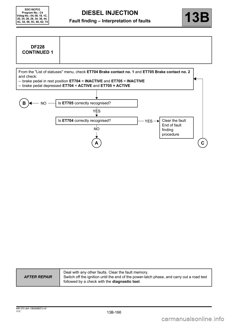 RENAULT SCENIC 2012 J95 / 3.G Engine And Peripherals EDC16CP33 Workshop Manual 13B-166
AFTER REPAIRDeal with any other faults. Clear the fault memory. 
Switch off the ignition until the end of the power-latch phase, and carry out a road test 
followed by a check with the diagnos