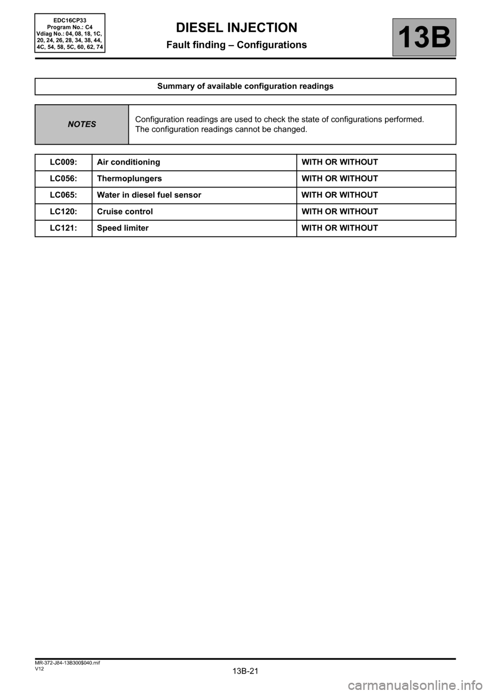 RENAULT SCENIC 2012 J95 / 3.G Engine And Peripherals EDC16CP33 Owners Manual 13B-21V12 MR-372-J84-13B300$040.mif
13B
EDC16CP33
Program No.: C4
Vdiag No.: 04, 08, 18, 1C, 
20, 24, 26, 28, 34, 38, 44, 
4C, 54, 58, 5C, 60, 62, 74
Summary of available configuration readings
NOTESC