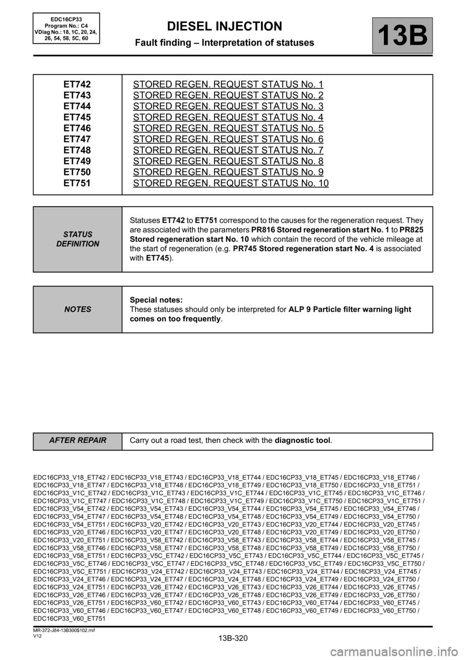 RENAULT SCENIC 2012 J95 / 3.G Engine And Peripherals EDC16CP33 Workshop Manual 13B-320V12 MR-372-J84-13B300$102.mif
DIESEL INJECTION
Fault finding – Interpretation of statuses13B
ET742
ET743
ET744
ET745
ET746
ET747
ET748
ET749
ET750
ET751STORED REGEN. REQUEST STATUS No. 1
STOR