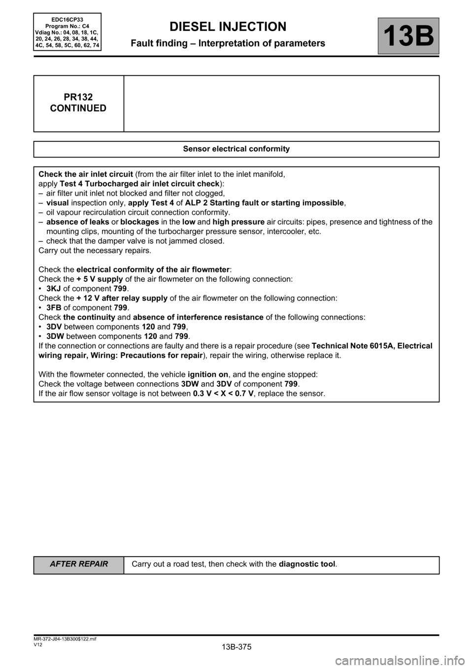 RENAULT SCENIC 2012 J95 / 3.G Engine And Peripherals EDC16CP33 Workshop Manual 13B-375V12 MR-372-J84-13B300$122.mif
DIESEL INJECTION
Fault finding – Interpretation of parameters13B
PR132
CONTINUED
Sensor electrical conformity
Check the air inlet circuit (from the air filter in