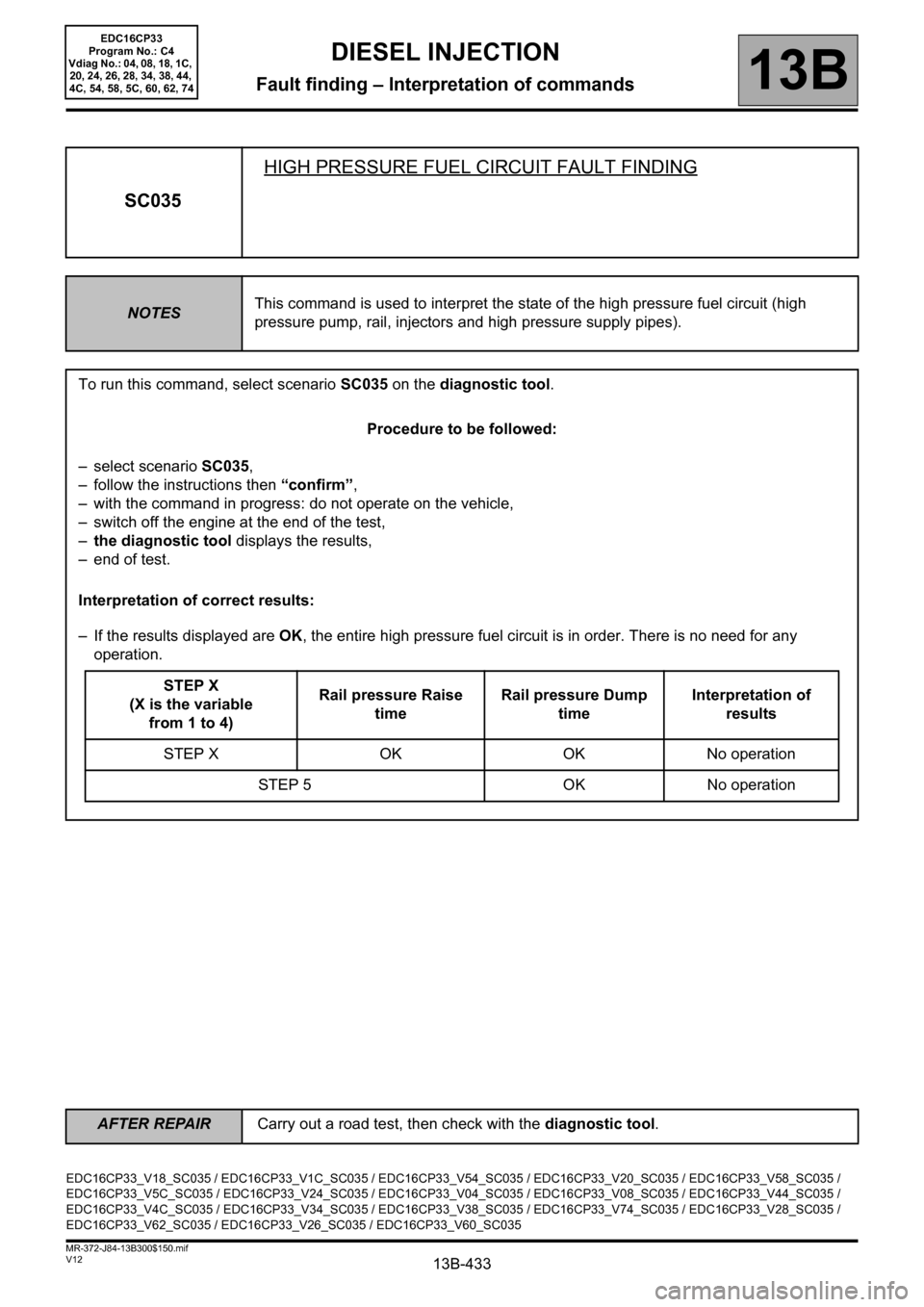 RENAULT SCENIC 2012 J95 / 3.G Engine And Peripherals EDC16CP33 Workshop Manual 13B-433V12 MR-372-J84-13B300$150.mif
DIESEL INJECTION
Fault finding – Interpretation of commands13B
SC035HIGH PRESSURE FUEL CIRCUIT FAULT FINDING
NOTESThis command is used to interpret the state of RENAULT SCENIC 2012 J95 / 3.G Engine And Peripherals EDC16CP33 Workshop Manual 13B-433V12 MR-372-J84-13B300$150.mif
DIESEL INJECTION
Fault finding – Interpretation of commands13B
SC035HIGH PRESSURE FUEL CIRCUIT FAULT FINDING
NOTESThis command is used to interpret the state of