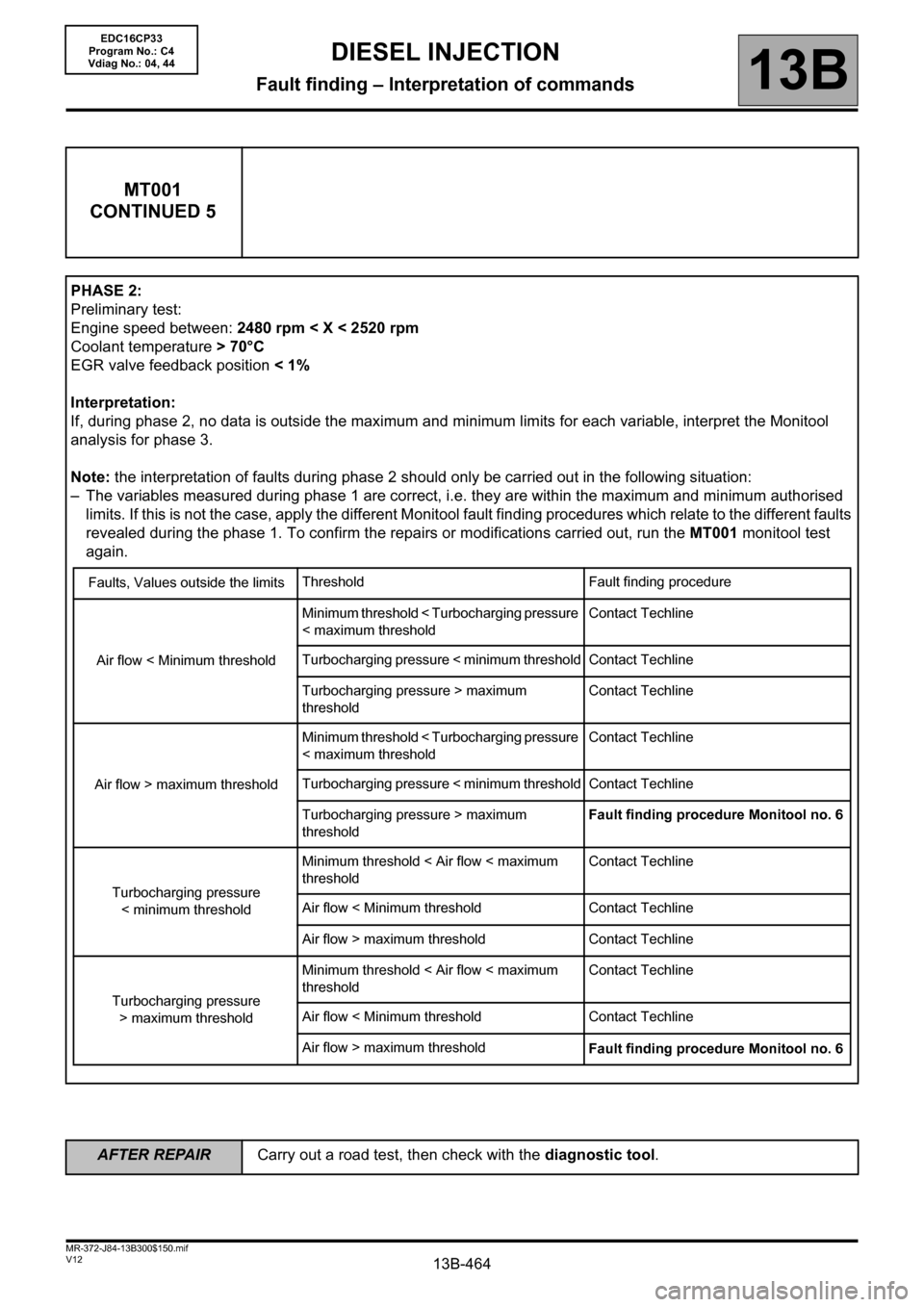 RENAULT SCENIC 2012 J95 / 3.G Engine And Peripherals EDC16CP33 Workshop Manual 13B-464V12 MR-372-J84-13B300$150.mif
DIESEL INJECTION
Fault finding – Interpretation of commands13B
MT001
CONTINUED 5
PHASE 2:
Preliminary test:
Engine speed between: 2480 rpm < X < 2520 rpm
Coolant