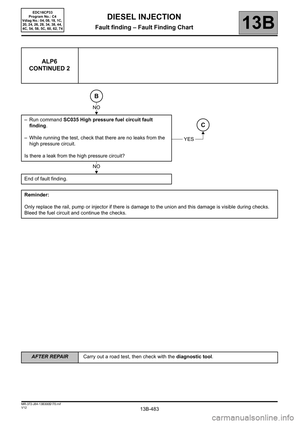 RENAULT SCENIC 2012 J95 / 3.G Engine And Peripherals EDC16CP33 Workshop Manual 13B-483
AFTER REPAIRCarry out a road test, then check with the diagnostic tool.
V12 MR-372-J84-13B300$170.mif
DIESEL INJECTION
Fault finding – Fault Finding Chart13B
ALP6
CONTINUED 2
– Run command