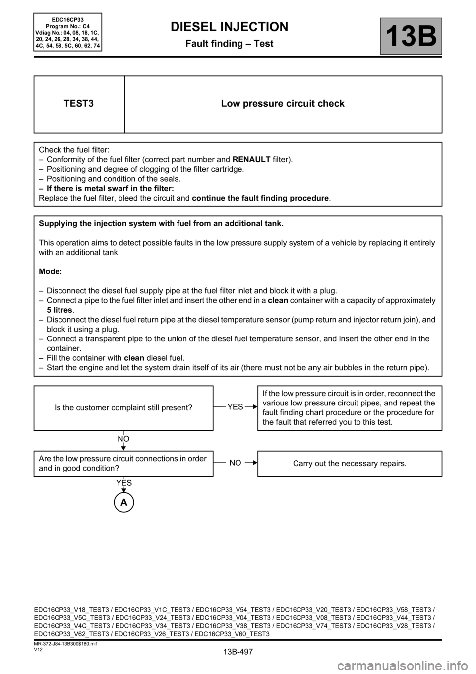 RENAULT SCENIC 2012 J95 / 3.G Engine And Peripherals EDC16CP33 Workshop Manual 13B-497V12 MR-372-J84-13B300$180.mif
DIESEL INJECTION
Fault finding – Test13B
TEST3 Low pressure circuit check
Check the fuel filter:
– Conformity of the fuel filter (correct part number and RENAU