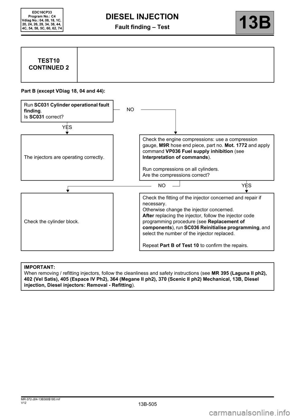 RENAULT SCENIC 2012 J95 / 3.G Engine And Peripherals EDC16CP33 Workshop Manual 13B-505V12 MR-372-J84-13B300$180.mif
DIESEL INJECTION
Fault finding – Test13B
Part B (except VDiag 18, 04 and 44): 
TEST10
CONTINUED 2
Run SC031 Cylinder operational fault 
finding.
Is SC031 correct