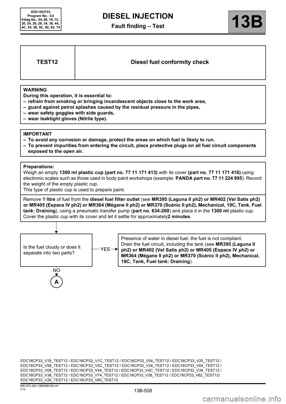 RENAULT SCENIC 2012 J95 / 3.G Engine And Peripherals EDC16CP33 Workshop Manual 13B-508V12 MR-372-J84-13B300$180.mif
DIESEL INJECTION
Fault finding – Test13B
TEST12 Diesel fuel conformity check
WARNING
During this operation, it is essential to:
– refrain from smoking or bring