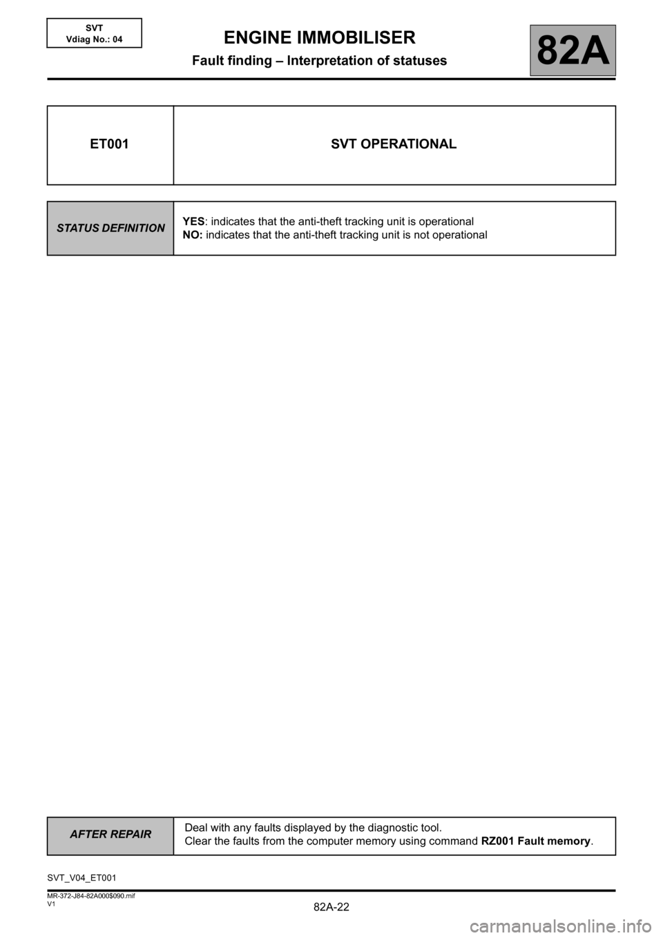 RENAULT SCENIC 2013 J95 / 3.G Electrical Equipment Immobiliser Workshop Manual 82A-22
AFTER REPAIRDeal with any faults displayed by the diagnostic tool.
Clear the faults from the computer memory using command RZ001 Fault memory.
V1 MR-372-J84-82A000$090.mif
82A
SVT
Vdiag No.: 04