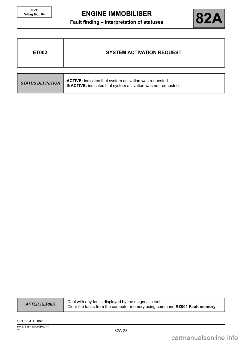 RENAULT SCENIC 2013 J95 / 3.G Electrical Equipment Immobiliser Workshop Manual 82A-23
AFTER REPAIRDeal with any faults displayed by the diagnostic tool.
Clear the faults from the computer memory using command RZ001 Fault memory.
V1 MR-372-J84-82A000$090.mif
ENGINE IMMOBILISER
Fa