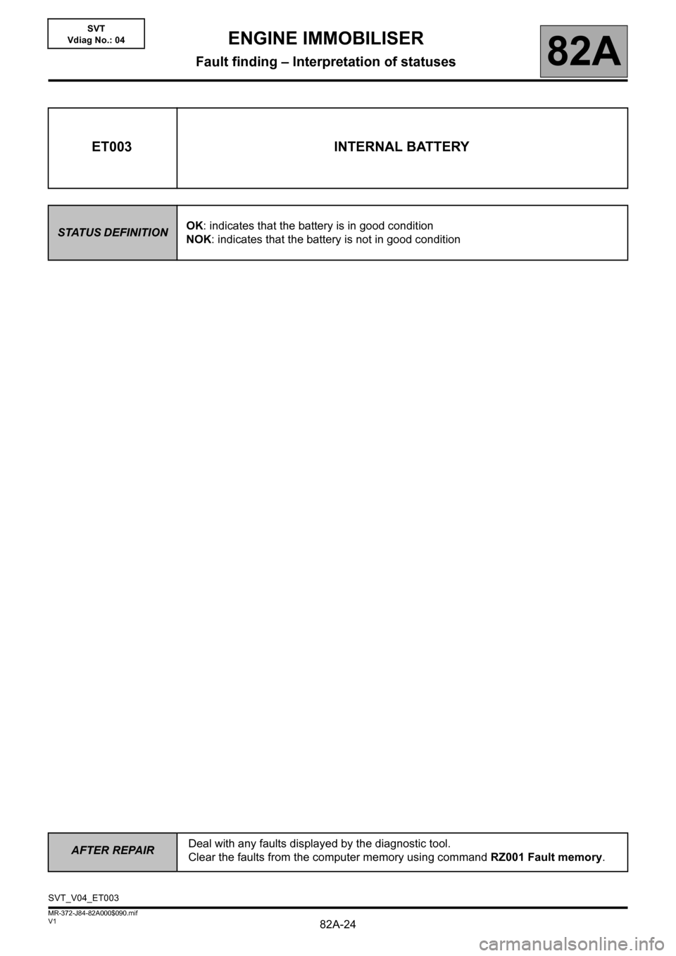 RENAULT SCENIC 2013 J95 / 3.G Electrical Equipment Immobiliser Workshop Manual 82A-24
AFTER REPAIRDeal with any faults displayed by the diagnostic tool.
Clear the faults from the computer memory using command RZ001 Fault memory.
V1 MR-372-J84-82A000$090.mif
ENGINE IMMOBILISER
Fa