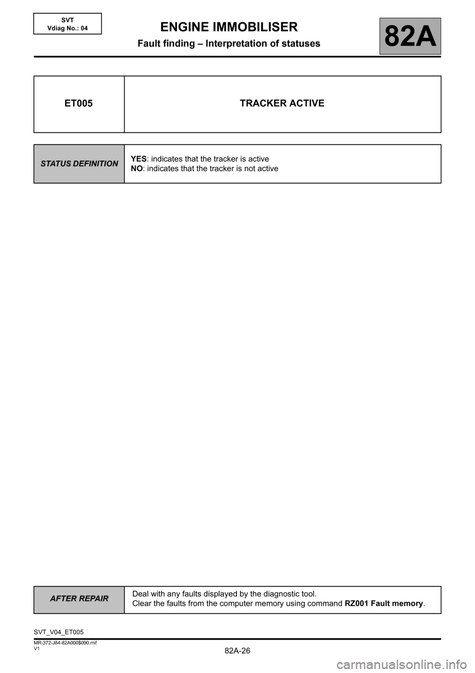 RENAULT SCENIC 2013 J95 / 3.G Electrical Equipment Immobiliser Owners Manual 82A-26
AFTER REPAIRDeal with any faults displayed by the diagnostic tool.
Clear the faults from the computer memory using command RZ001 Fault memory.
V1 MR-372-J84-82A000$090.mif
ENGINE IMMOBILISER
Fa