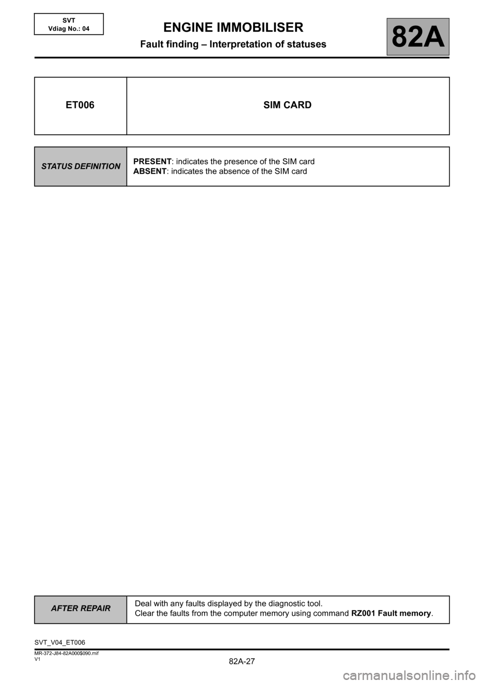 RENAULT SCENIC 2013 J95 / 3.G Electrical Equipment Immobiliser Workshop Manual 82A-27
AFTER REPAIRDeal with any faults displayed by the diagnostic tool.
Clear the faults from the computer memory using command RZ001 Fault memory.
V1 MR-372-J84-82A000$090.mif
ENGINE IMMOBILISER
Fa