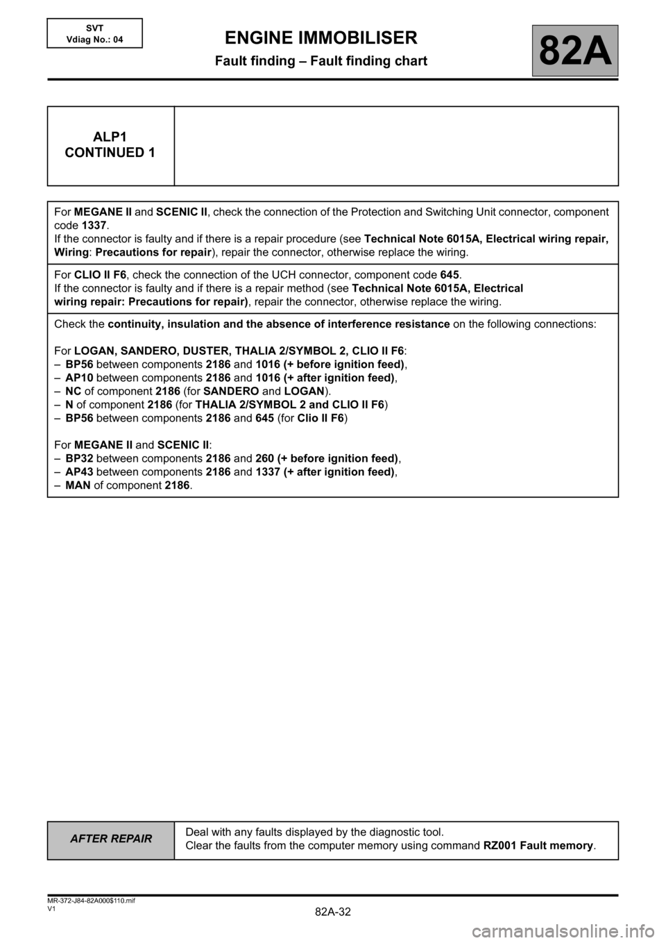 RENAULT SCENIC 2013 J95 / 3.G Electrical Equipment Immobiliser Workshop Manual 82A-32
AFTER REPAIRDeal with any faults displayed by the diagnostic tool.
Clear the faults from the computer memory using command RZ001 Fault memory.
V1 MR-372-J84-82A000$110.mif
ENGINE IMMOBILISER
Fa