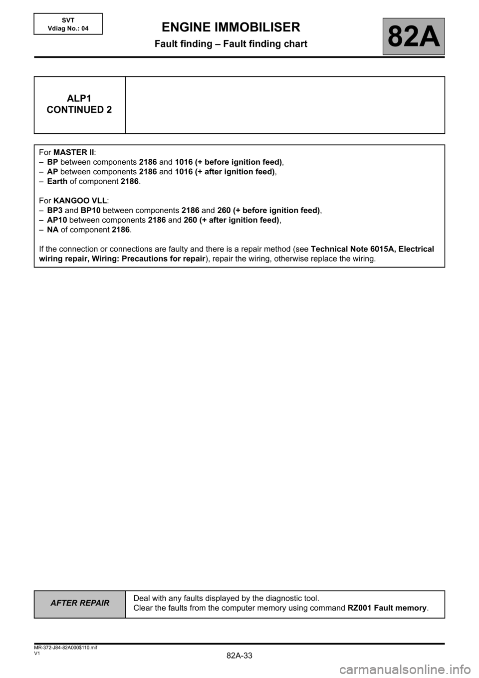 RENAULT SCENIC 2013 J95 / 3.G Electrical Equipment Immobiliser Owners Guide 82A-33
AFTER REPAIRDeal with any faults displayed by the diagnostic tool.
Clear the faults from the computer memory using command RZ001 Fault memory.
V1 MR-372-J84-82A000$110.mif
ENGINE IMMOBILISER
Fa