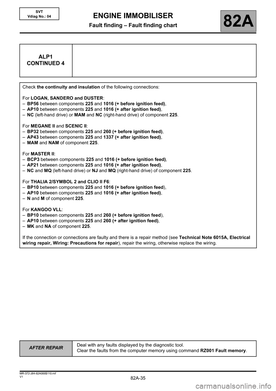 RENAULT SCENIC 2013 J95 / 3.G Electrical Equipment Immobiliser Owners Guide 82A-35
AFTER REPAIRDeal with any faults displayed by the diagnostic tool.
Clear the faults from the computer memory using command RZ001 Fault memory.
V1 MR-372-J84-82A000$110.mif
ENGINE IMMOBILISER
Fa