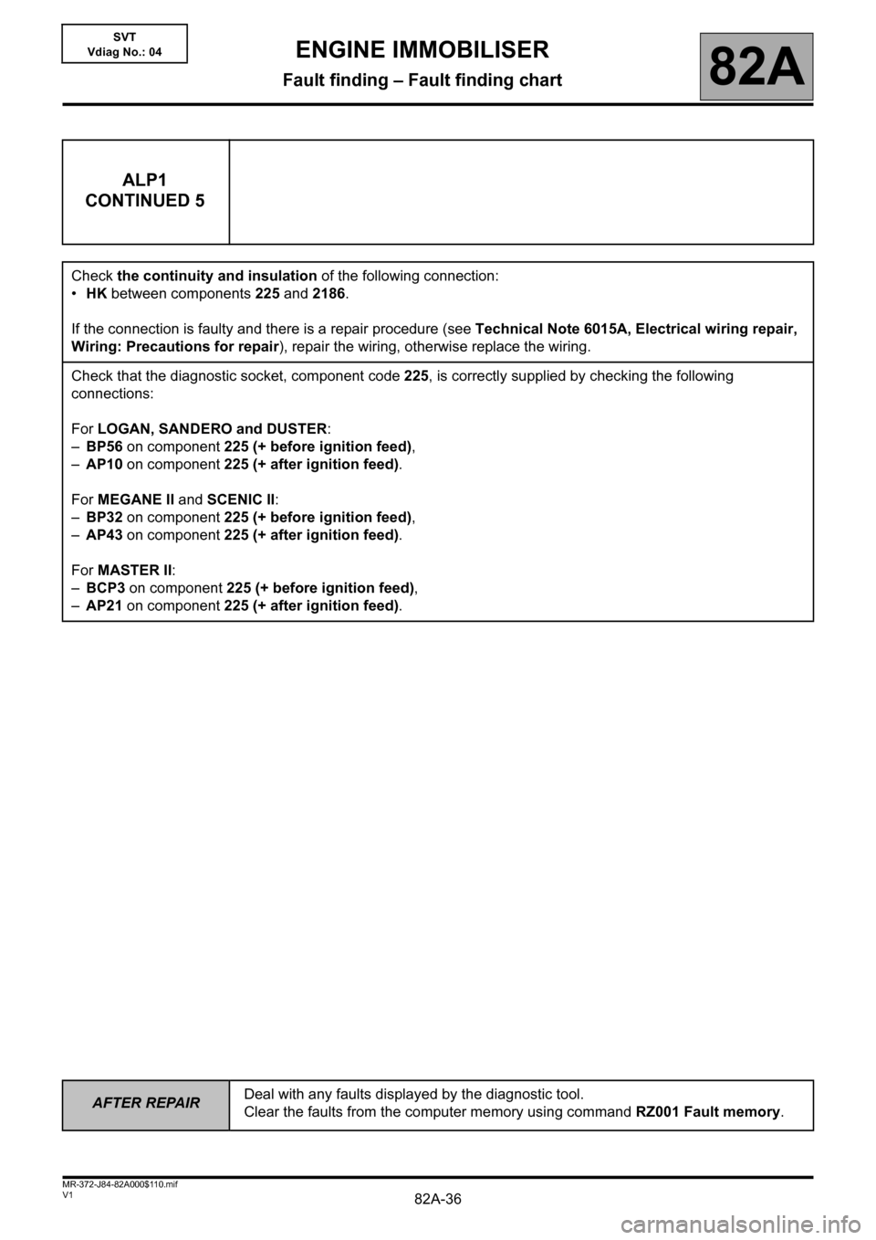 RENAULT SCENIC 2013 J95 / 3.G Electrical Equipment Immobiliser User Guide 82A-36
AFTER REPAIRDeal with any faults displayed by the diagnostic tool.
Clear the faults from the computer memory using command RZ001 Fault memory.
V1 MR-372-J84-82A000$110.mif
ENGINE IMMOBILISER
Fa