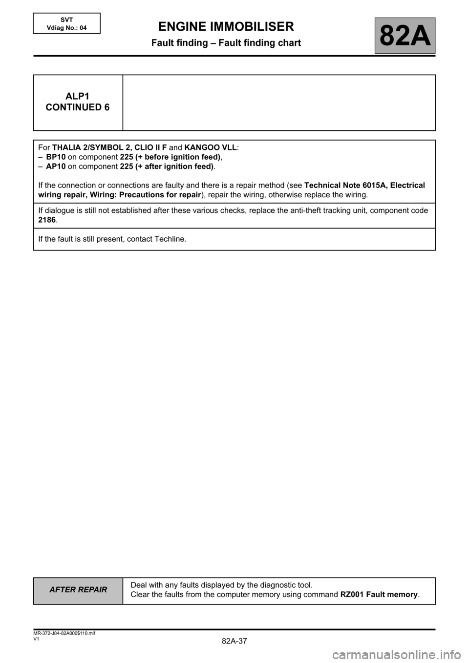 RENAULT SCENIC 2013 J95 / 3.G Electrical Equipment Immobiliser User Guide 82A-37
AFTER REPAIRDeal with any faults displayed by the diagnostic tool.
Clear the faults from the computer memory using command RZ001 Fault memory.
V1 MR-372-J84-82A000$110.mif
ENGINE IMMOBILISER
Fa